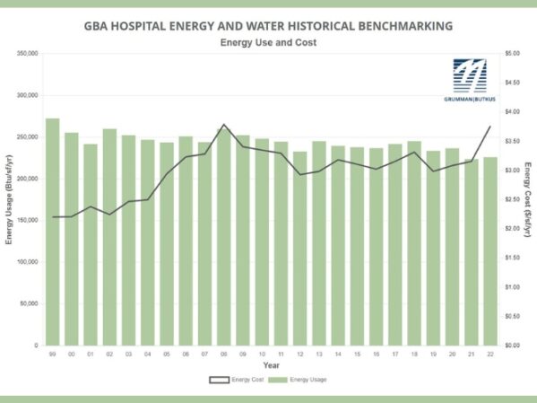 Grumman-Butkiss Associates Publishes 2023 Edition of Hospital Benchmarking Survey.jpg