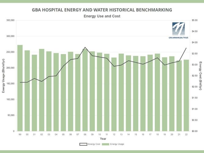 Grumman-Butkiss Associates Publishes 2023 Edition of Hospital Benchmarking Survey.jpg