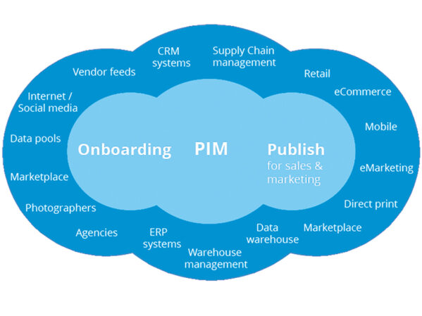 Product Information Management 